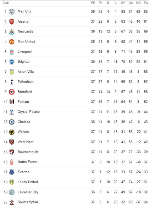 barclays premier league form table